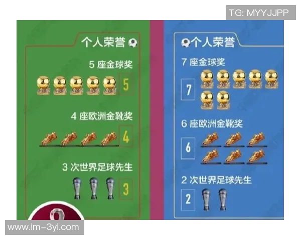 梅西非点球进球数领先C罗两人对比数据揭示足球传奇之争